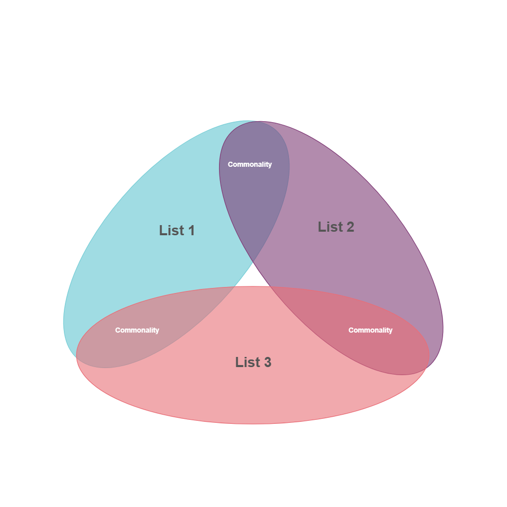 Example Image: Venn Diagram 13