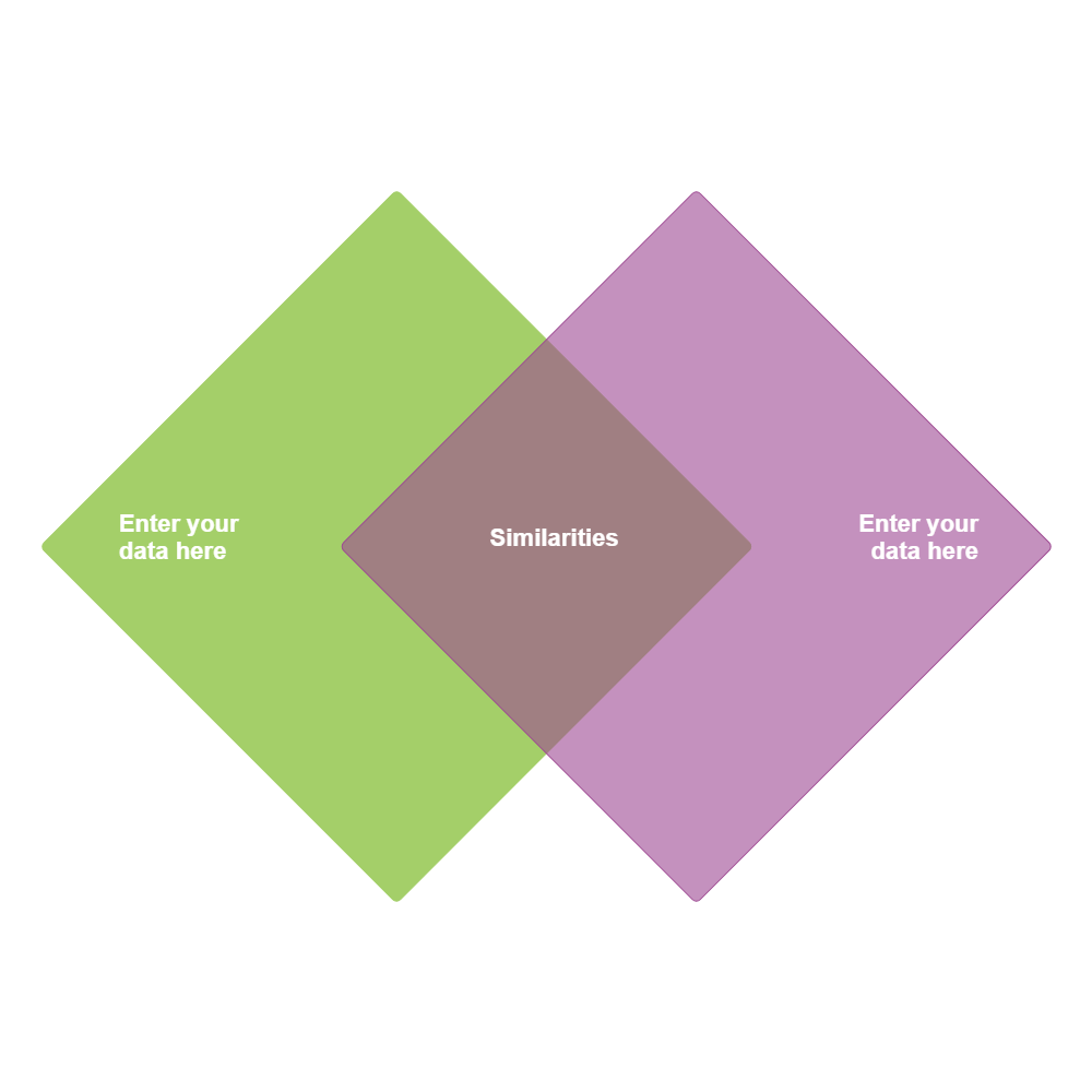 Example Image: Venn Diagram 14