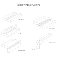 Welding Diagrams