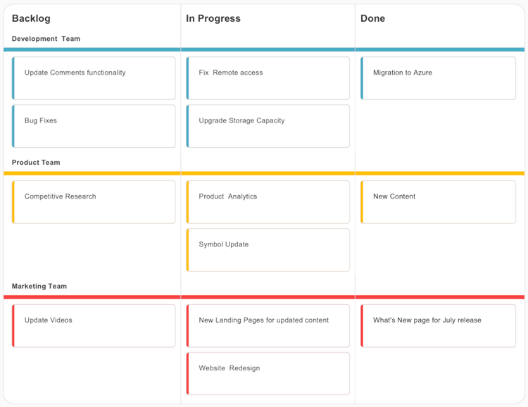 Kanban board example