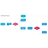 Collections Workflow