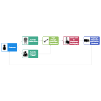 E-Commerce Workflow Diagram