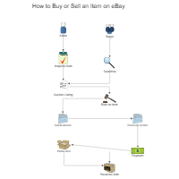 Online Shopping Workflow Diagram