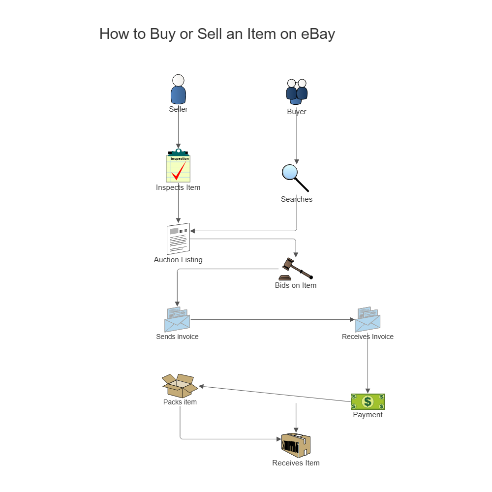 Example Image: Online Shopping Workflow Diagram