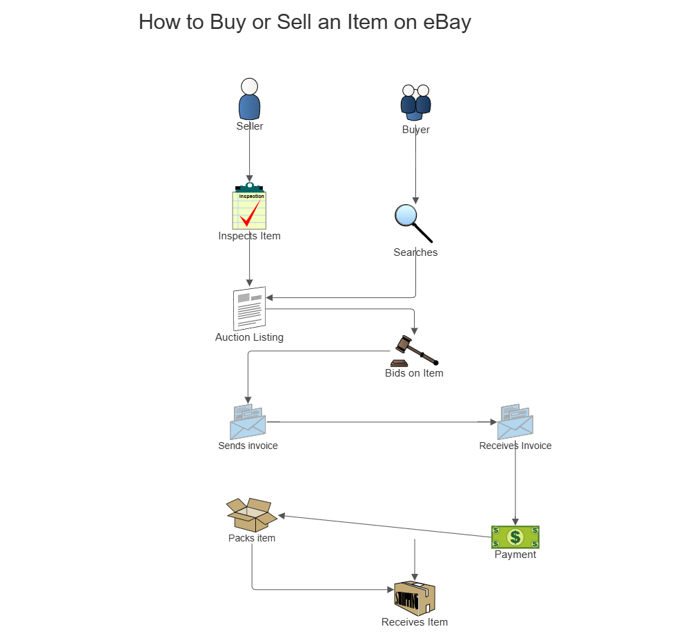 Example Image: Online Shopping Workflow Diagram