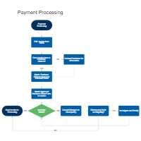 Payment Processing Workflow