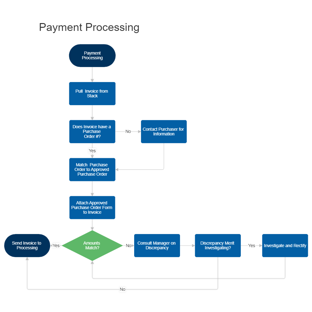 Example Image: Payment Processing Workflow