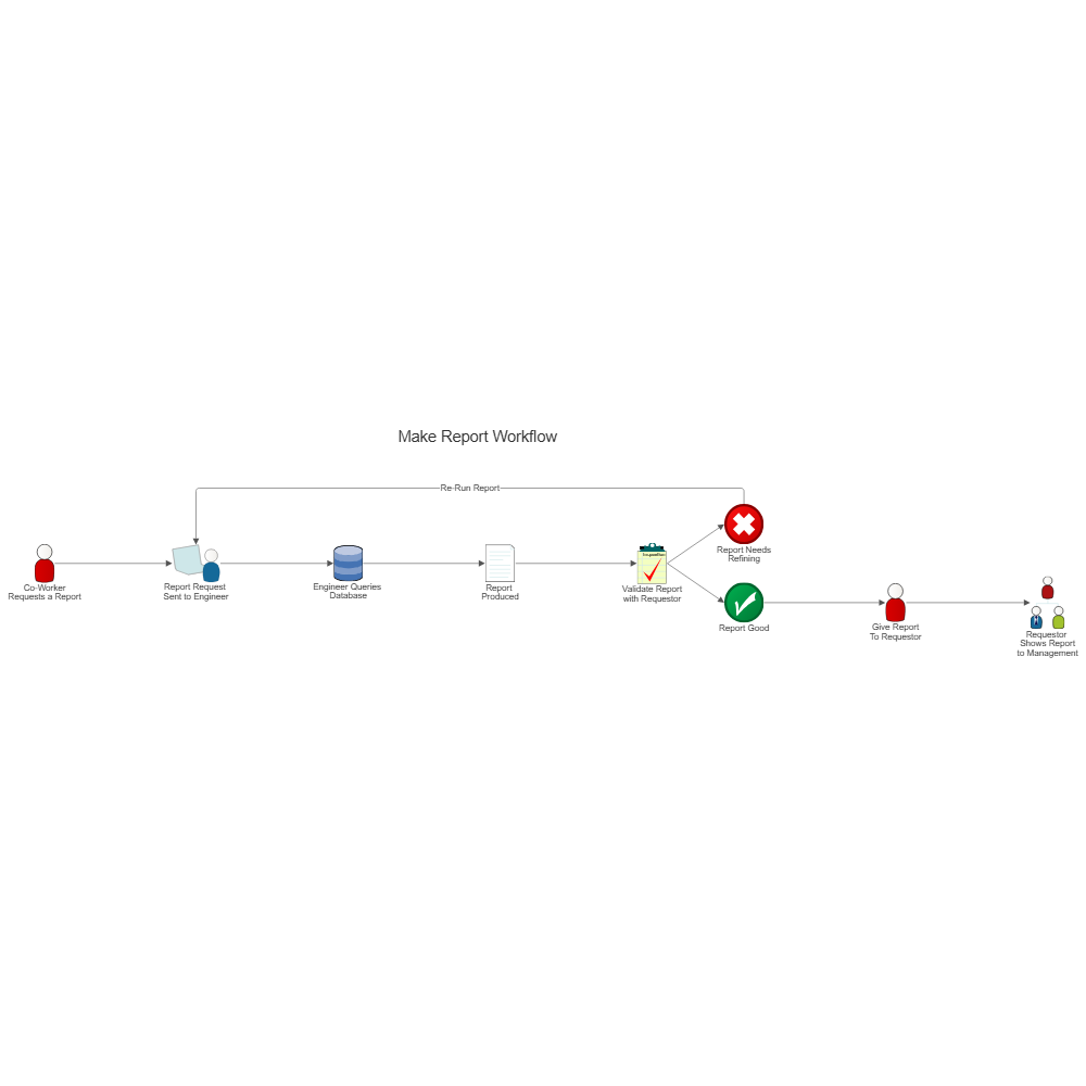 Example Image: Report Workflow Diagram