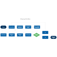 Shipping Workflow Diagram