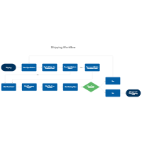 Shipping Workflow Diagram