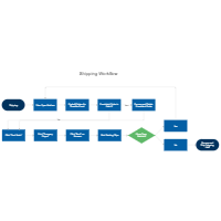 Shipping Workflow Diagram