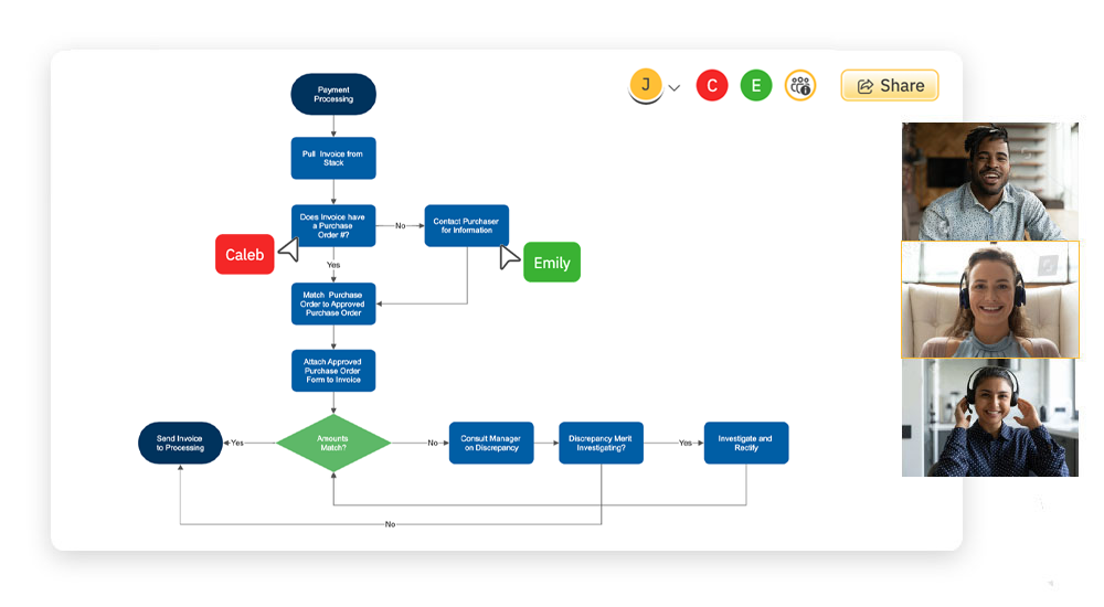 Collaborate on Workflow Diagrams