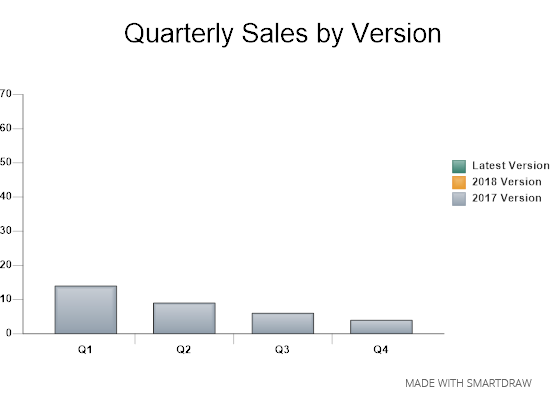 Bar chart example