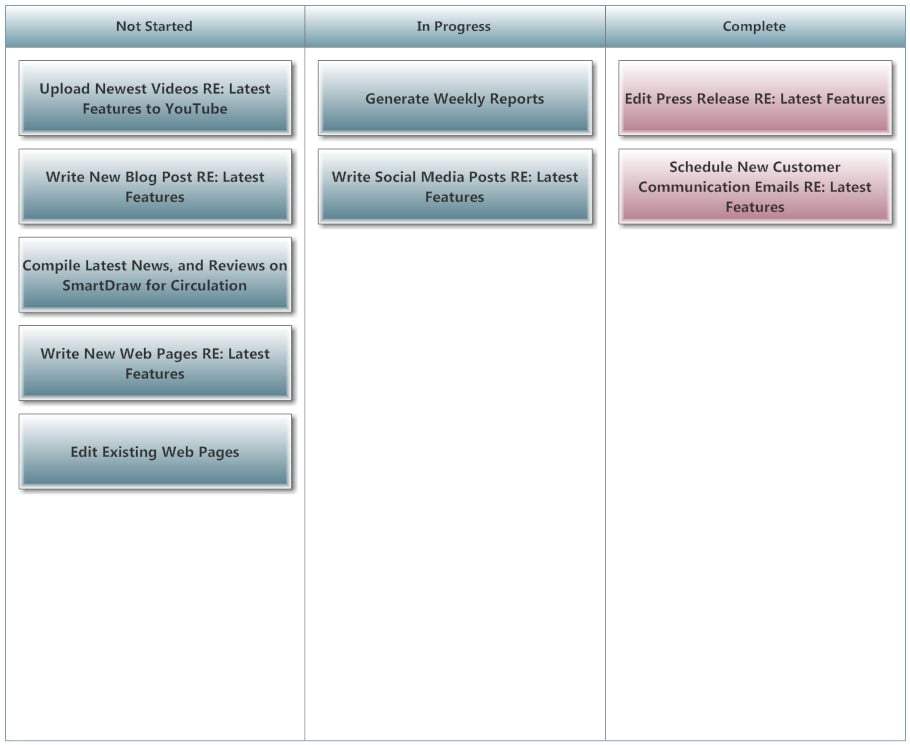 Kanban board