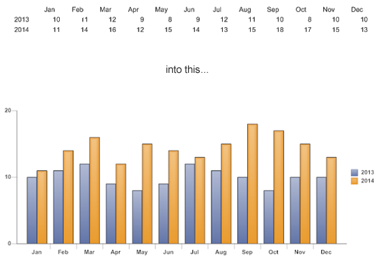 Data chart