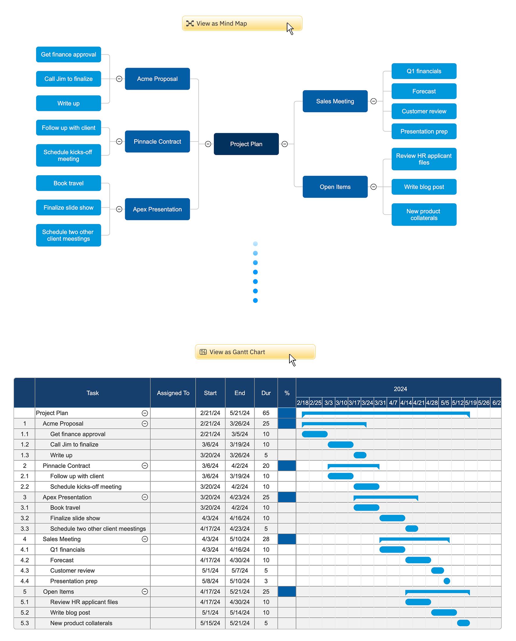 Convert your plan to a project chart